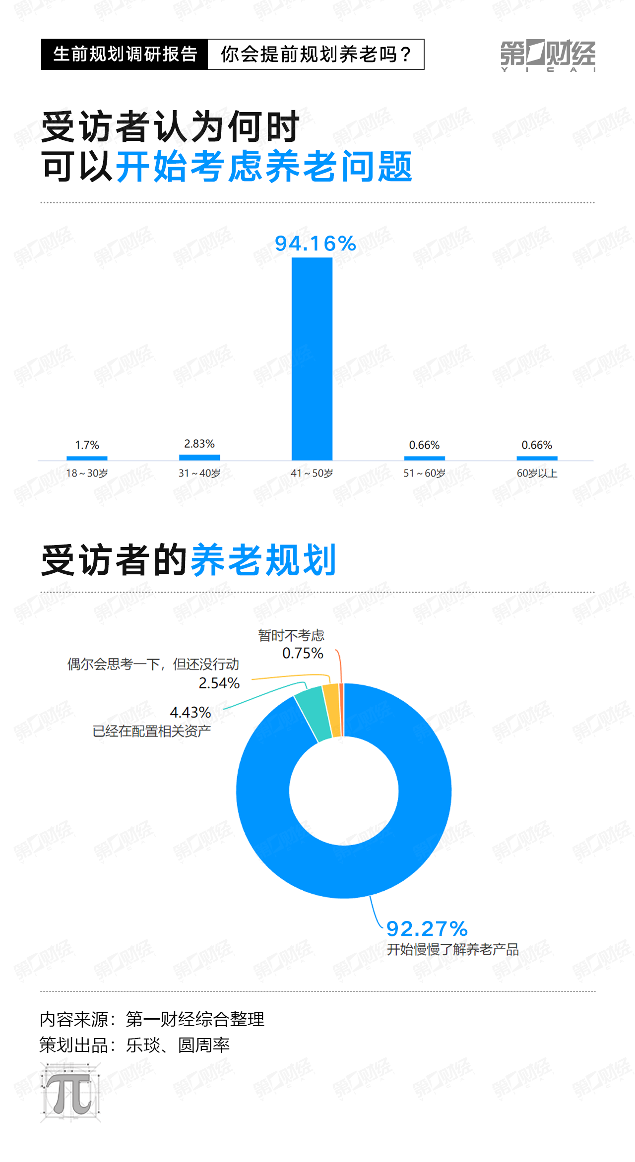 千人样本大调查：9成受访者40岁开始考虑养老，但对安宁疗护知之甚少