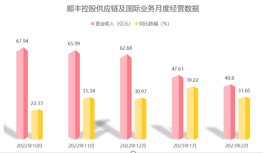 数据来源：《财经》记者根据公司公告整理。