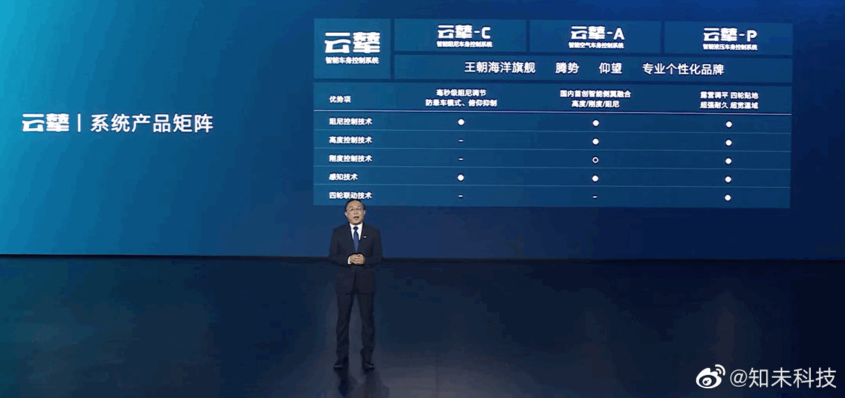 4月10日晚，比亚迪发布会上官宣了云辇控制系统……休闲区蓝鸢梦想 - Www.slyday.coM