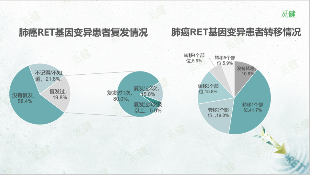 RET融合靶向药普拉替尼上市，上万RET患者将获益