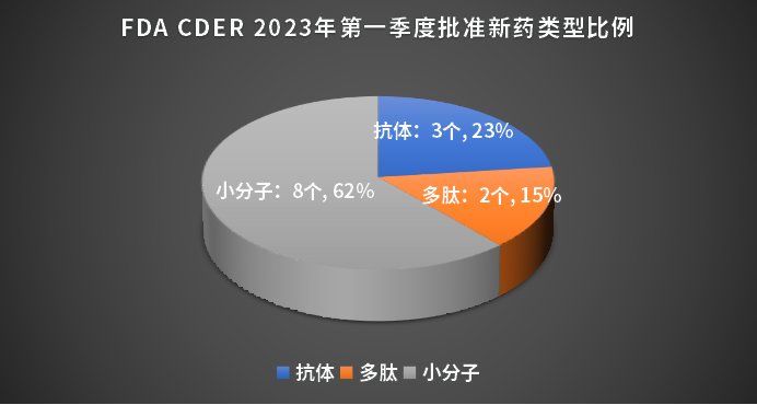 Jaypirca(pirtobrutinib)是治疗淋巴瘤的吗?