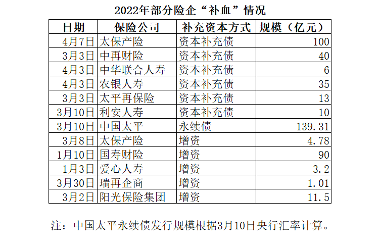 （数据来源：第一财经记者整理）