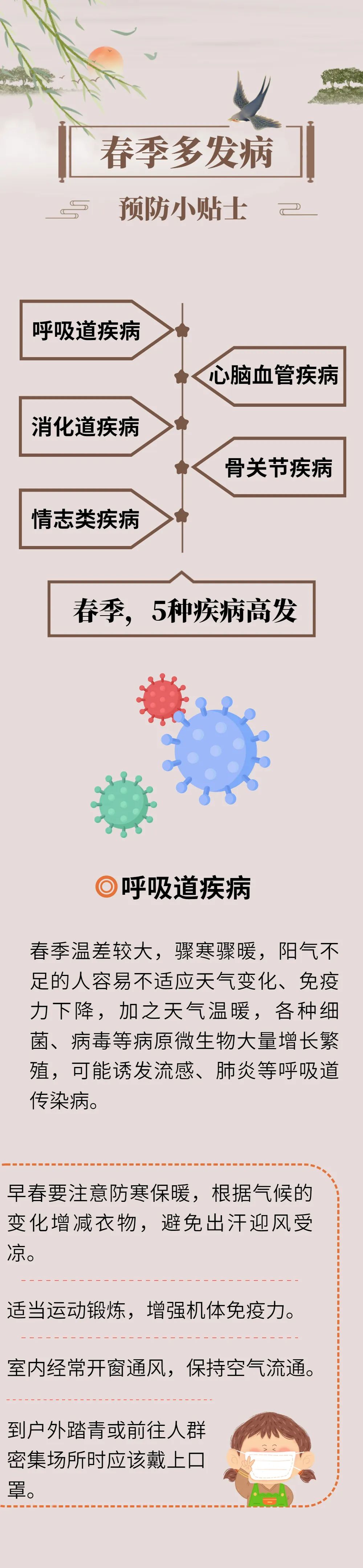 春季5种多发病,预防贴士看这里