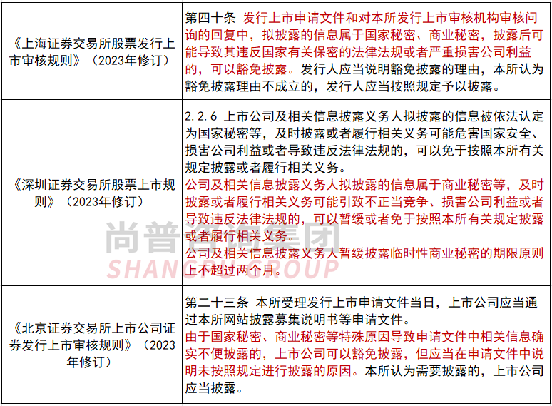 IPO实务!商业秘密申请豁免披露的审核要点全梳理!_新浪财经_新浪网