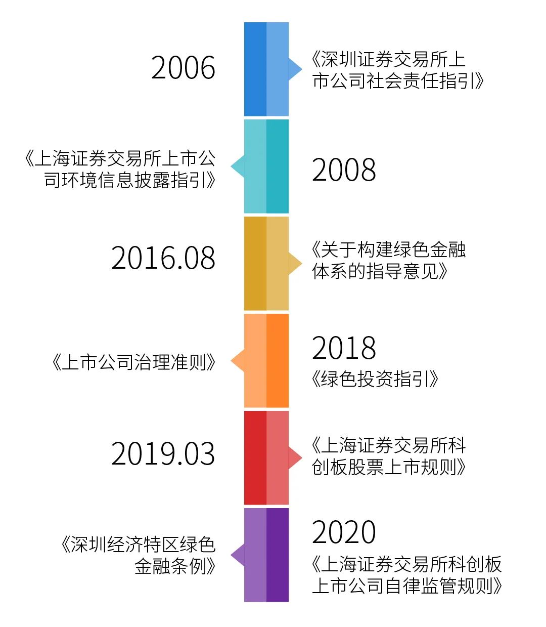 中国ESG信息披露政策进程(上市企业请查收)__财经头条