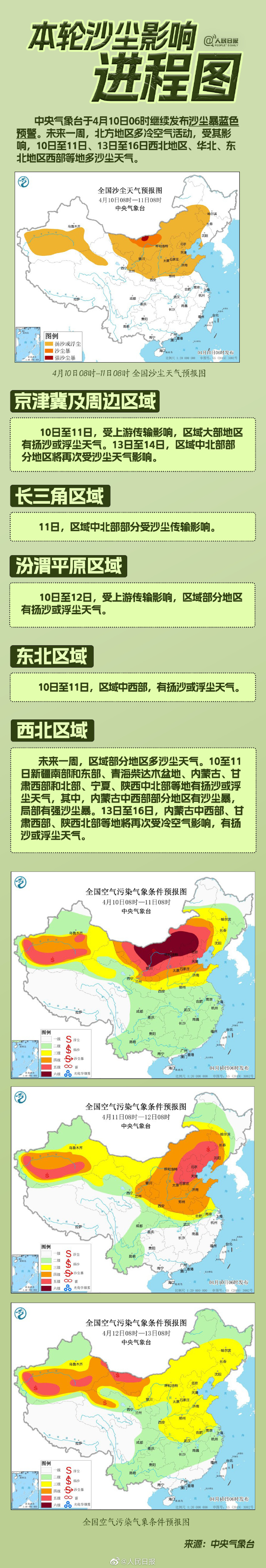 新一轮沙尘影响进程图来了！涉及京津冀、长三角、西北等地|沙尘暴|沙尘_新闻