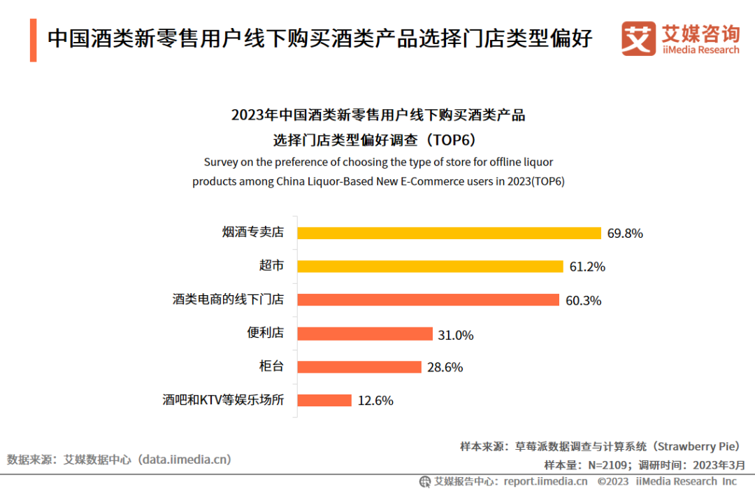 艾媒咨询|2023-2024年中国酒类新零售市场研究报告_新浪财经_新浪网