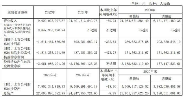 图片来源：上海新动力汽车科技股份有限公司2022年年度报告