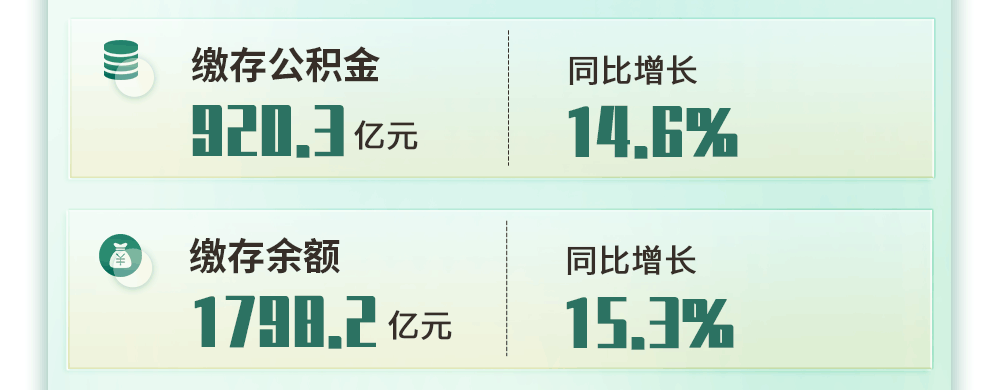 杭州人公积金年度账单来了!看看一年增加了多少钱|杭州市|住房公积金|浙江省|贷款利率|住房_新浪新闻