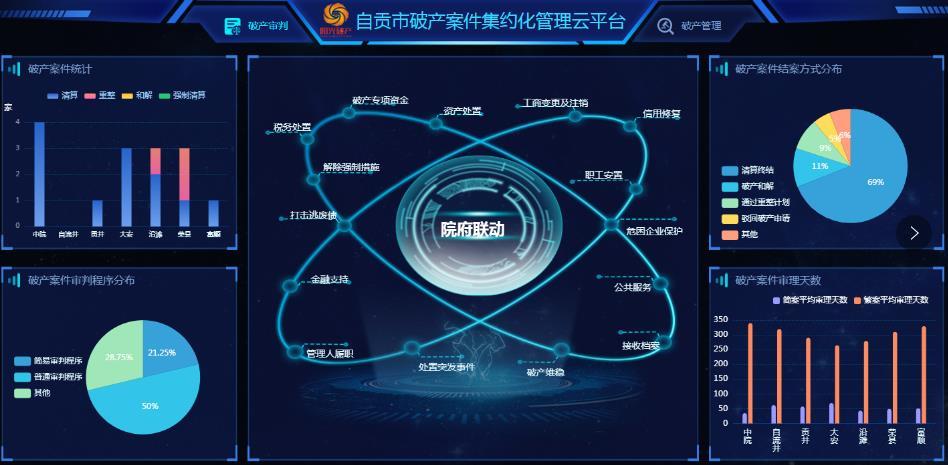 利用mysql创建数据库自贡法院创建高风