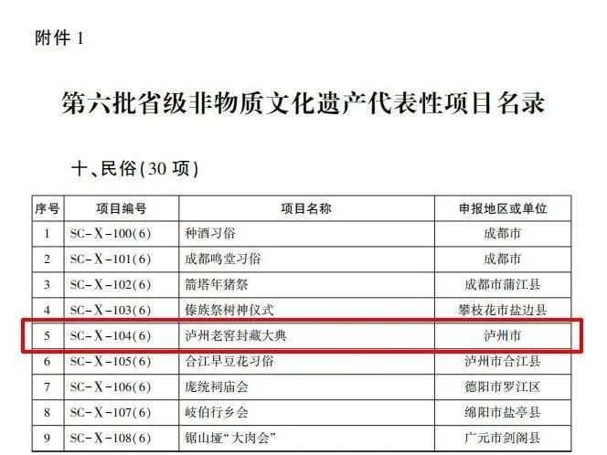 高要市级非遗名录（高要非物质文化遗产） 第2张