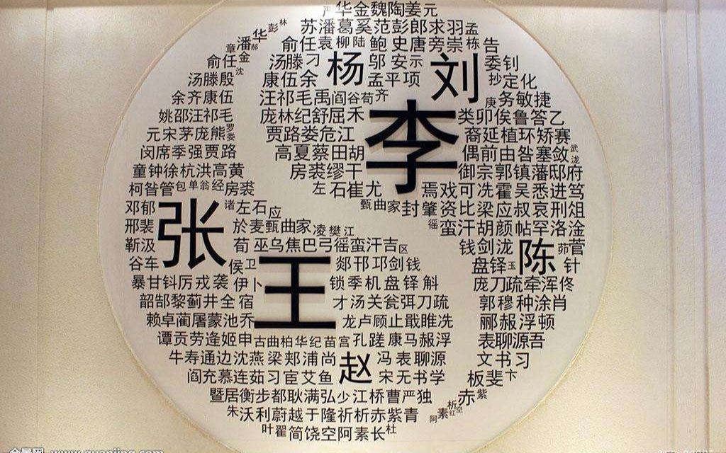 古代的姓、氏、名、字、号，你能分得清吗？__财经头条
