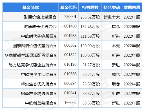 4月12日君亭酒店跌5.70%，财通价值动量混合基金重仓该股