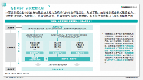 德勤：百度智能云位居人工智能基础数据服务市场份额第一休闲区蓝鸢梦想 - Www.slyday.coM