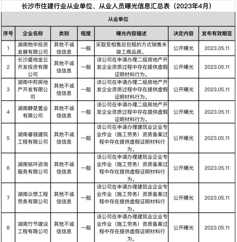 长沙置业投资