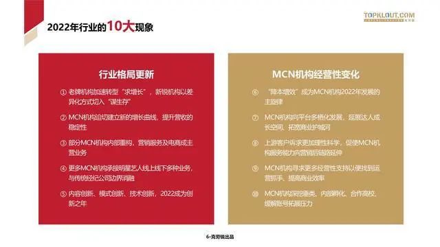 数据报告：克劳锐2023年中国内容机构（MCN）行业发展研究报告（166页 | 附下载）-克劳锐2019-2020