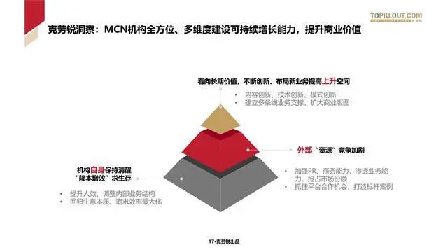 数据报告：克劳锐2023年中国内容机构（MCN）行业发展研究报告（166页 | 附下载）-克劳锐2019-2020