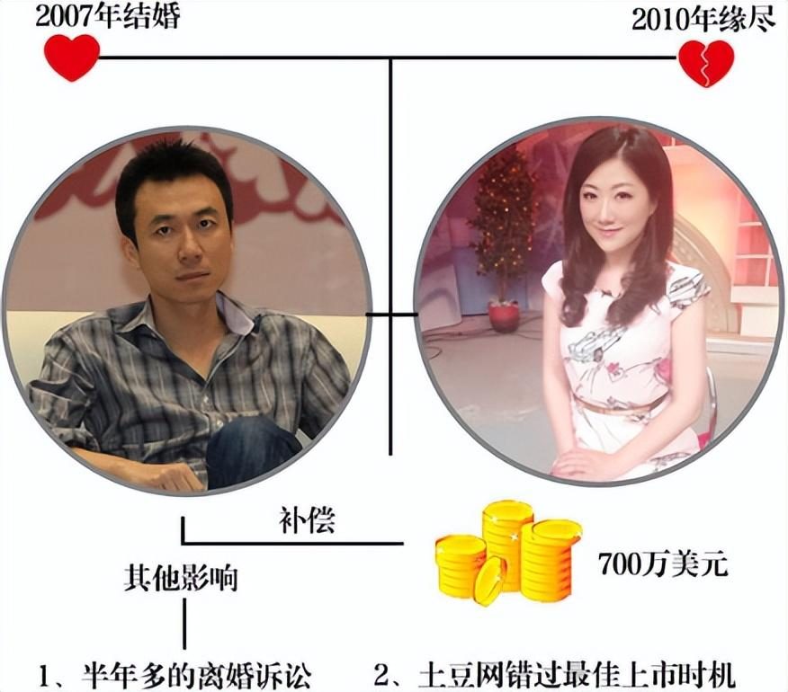 谭元元美国结婚,老公比她小8岁,曾当小三介入土豆老总王微婚姻