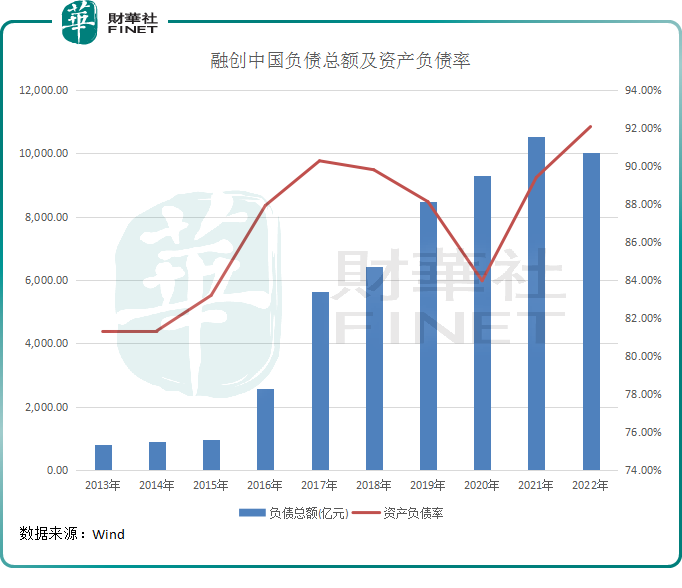 复牌当日暴跌逾55%!融创中国是否走出“至暗时刻”?__财经头条