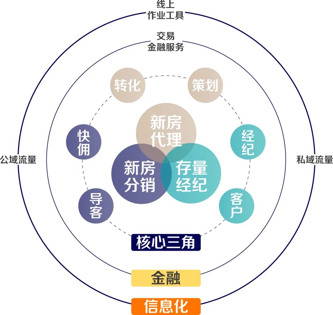 房地产项目定位的重要性与策略探讨