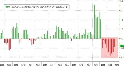 美国实际工资水平 图源中金公司