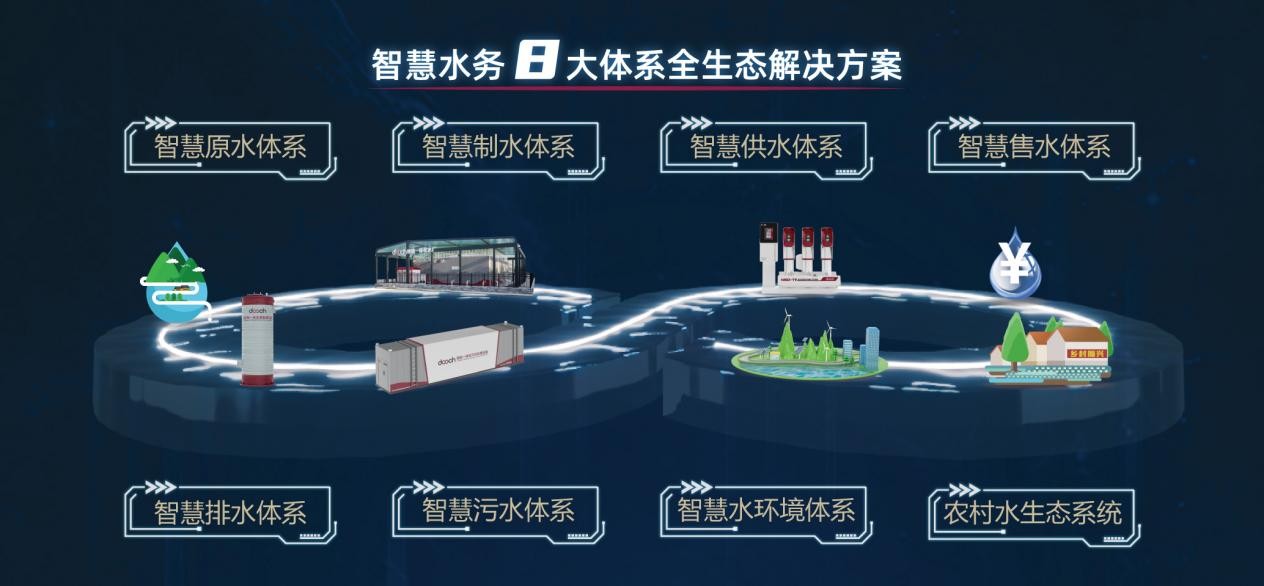 何为水汇_揭秘节水30%的智能水务系统