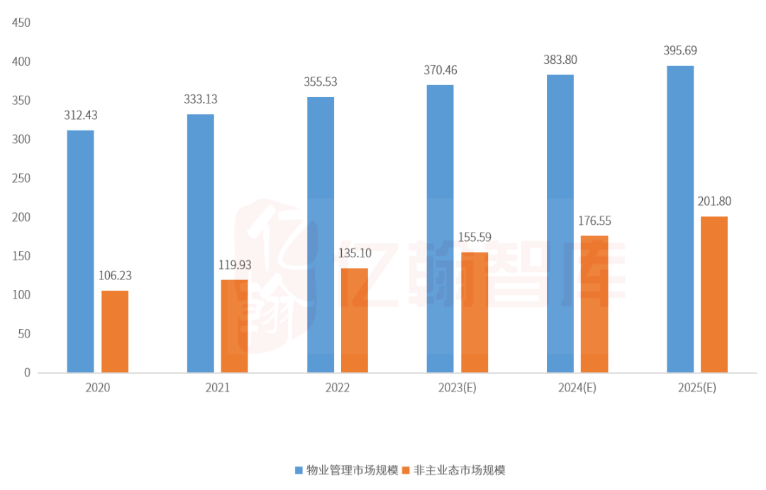 物业规模怎么划分(物业公司规模填什么)