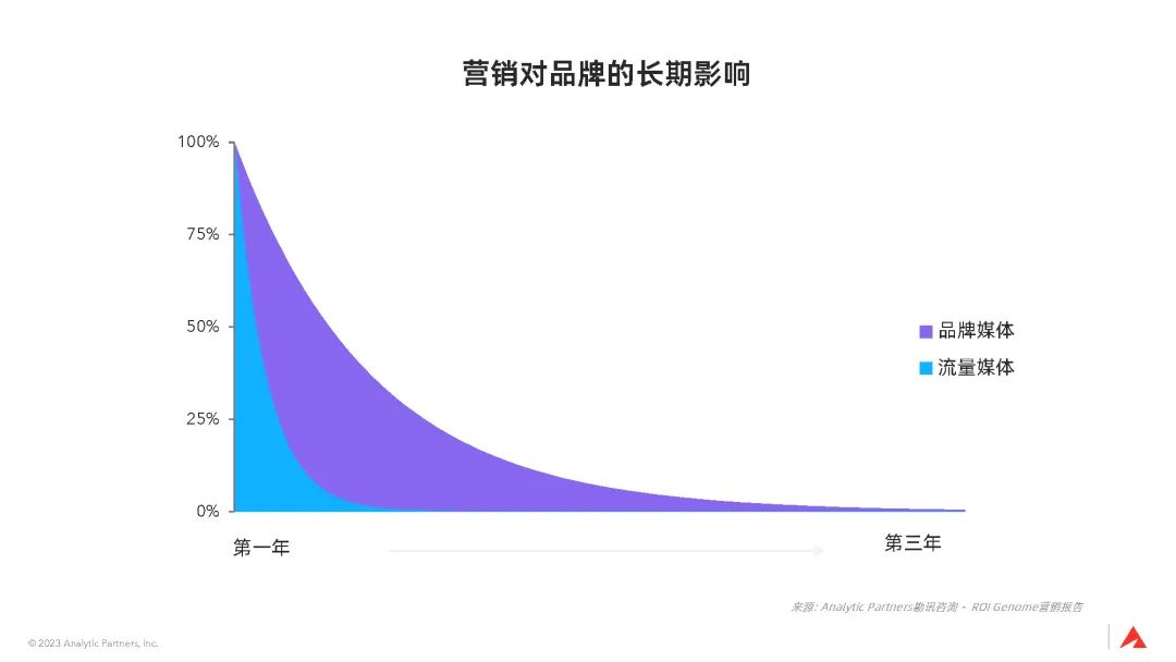 3大全球性趋势,宣告品牌长期主义时代已来 | 思维体操课|资产_新浪科技_新浪网