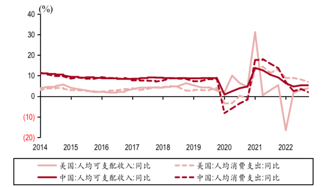 中银证券管涛：超额储蓄的结构特征与消费复苏弹性