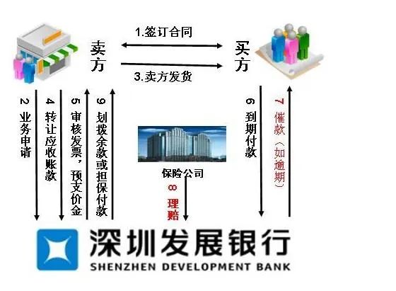 一文读懂保理业务基础知识！！！|保理业务_新浪财经_新浪网