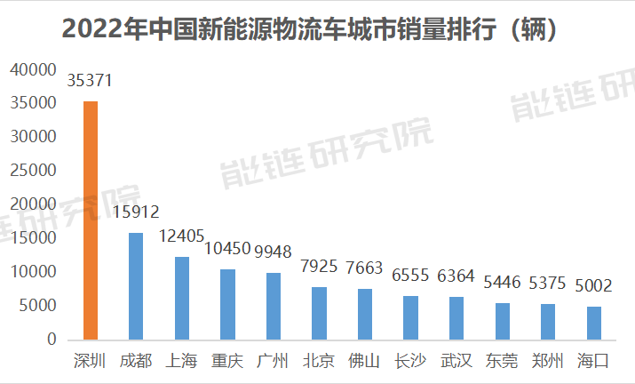 来源：能链研究院制图