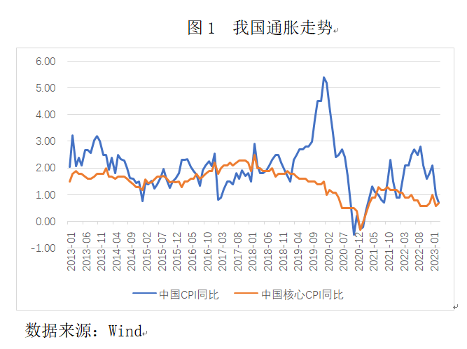 接下来是通胀还是通缩？|能源价格|CPI|中国人民银行|货币政策|通货膨胀_手机新浪网