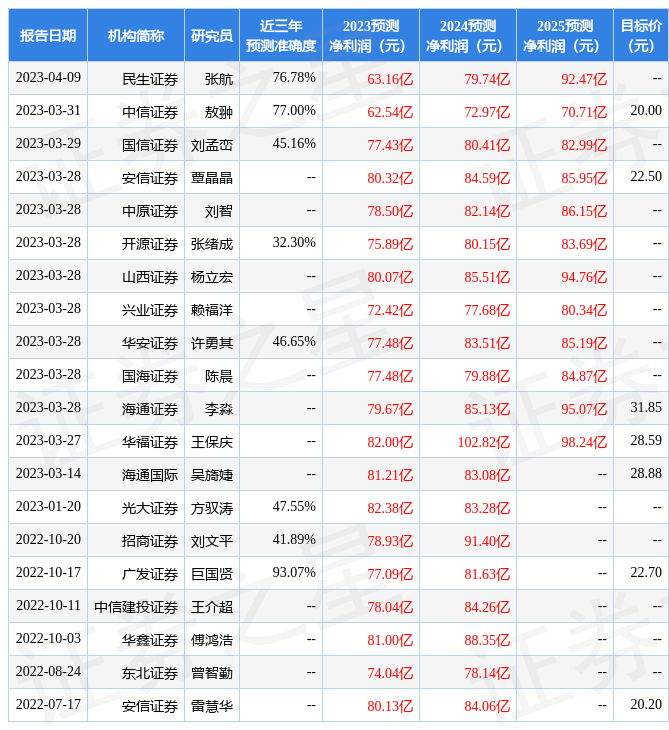 神火股份：4月14日召开业绩说明会，投资者参与