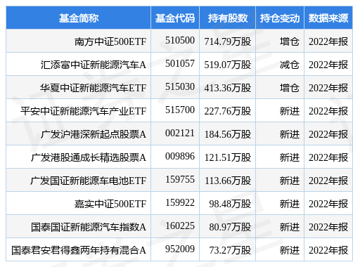 多氟多最新公告：2022年度权益分派10转4派6元 股权登记日为4月24日