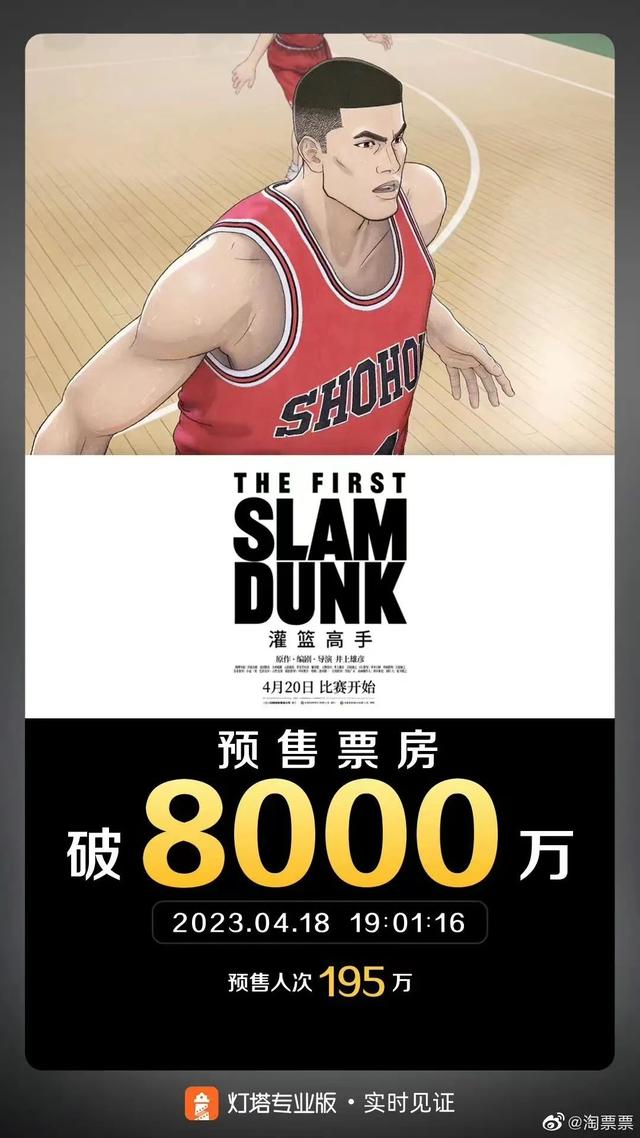 《灌篮高手》预售票房便破8000万，体育动漫“燃到世界尽头”