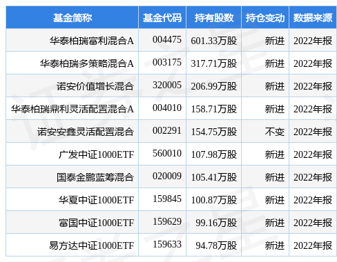 沃尔核材最新公告：2名高管拟减持合计不超34.04万股