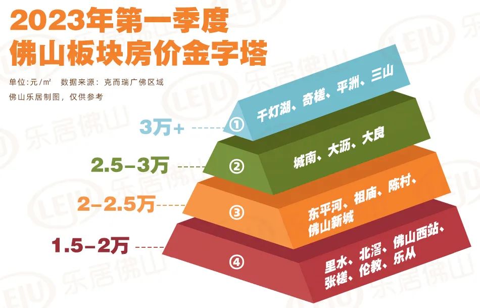 豪宅撐起半邊天!2023佛山房價金字塔來了|房價|佛山市|豪宅_新浪新聞