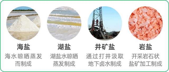 海盐、湖盐、井矿盐、加碘盐,各种类型的盐怎么选?看这篇就够了__财经头条