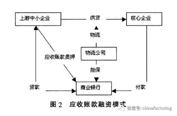 商行供货