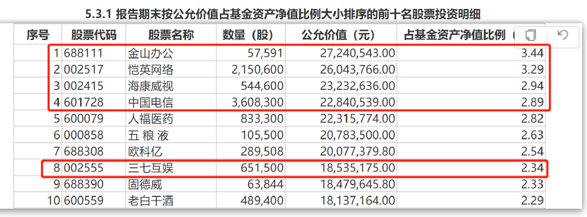  农银汇理行业轮动去年四季度前十大重仓股