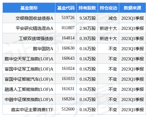 4月21日源杰科技跌7.90%，交银稳固收益债券A基金重仓该股