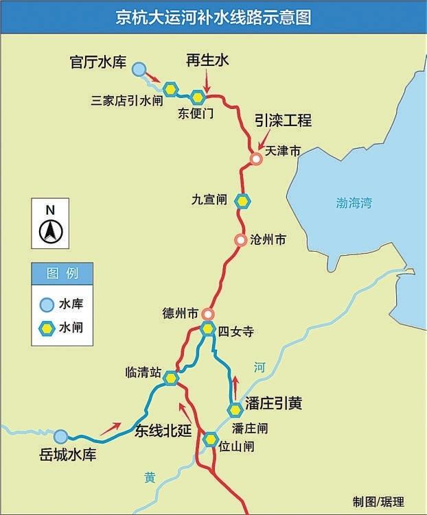 2023年京杭大运河黄河以北段补水线路示意图.