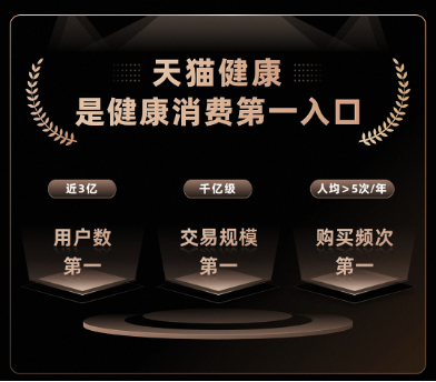 （数据来源：天猫健康）