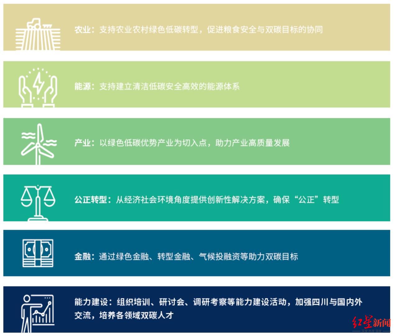 助力“双碳”目标实现!四川省绿色低碳高质量发展研究项目正式启动
