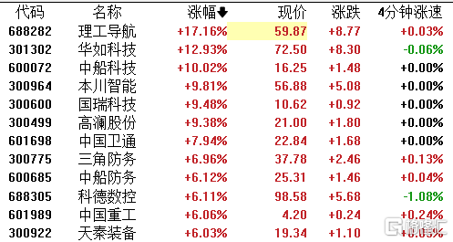 业绩稳增长叠加持续政策红利，军工板块估值有望修复？