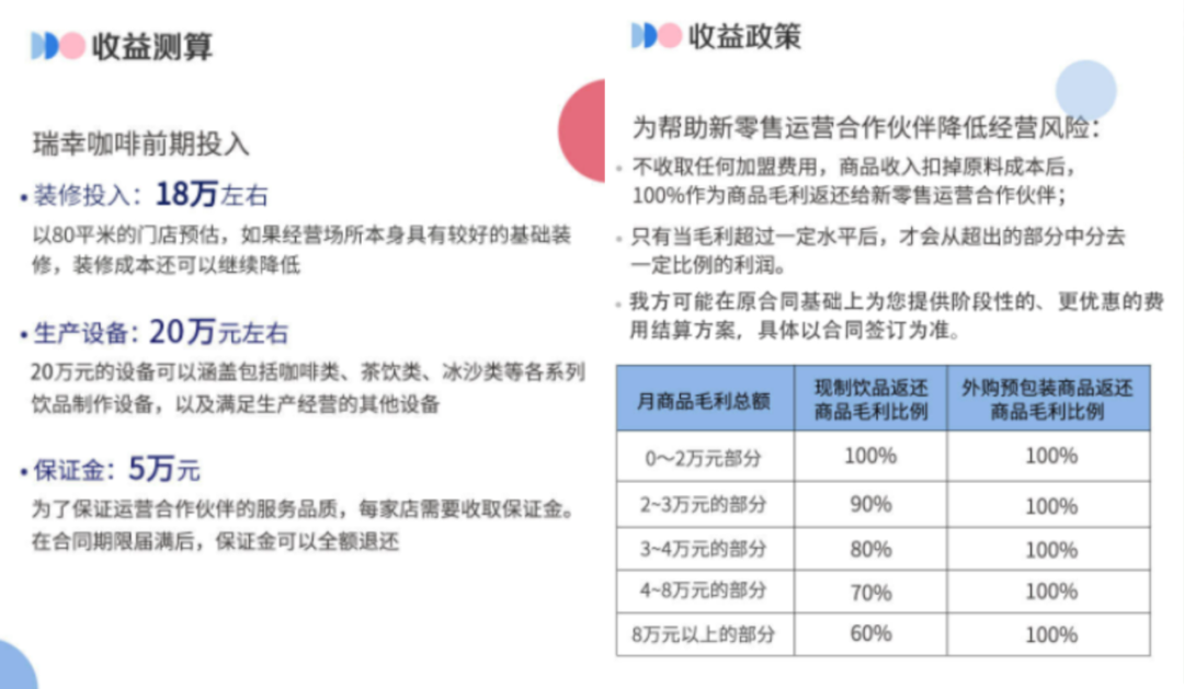 瑞幸咖啡联营模式（来源：瑞幸小程序）