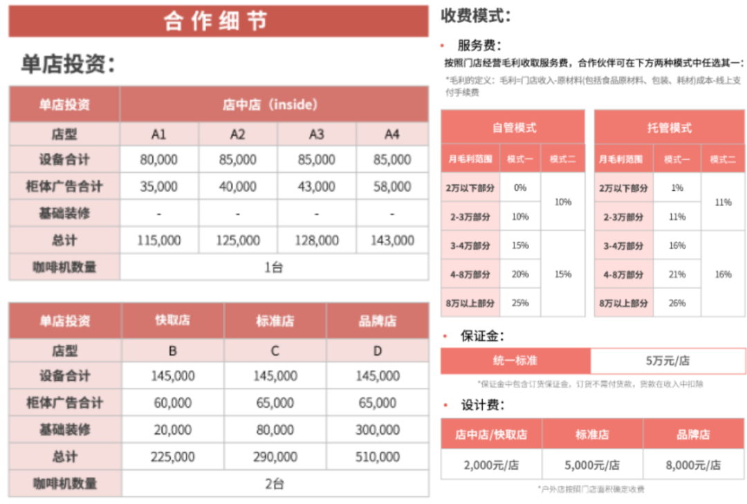 库迪咖啡联营模式（来源：库迪咖啡小程序）