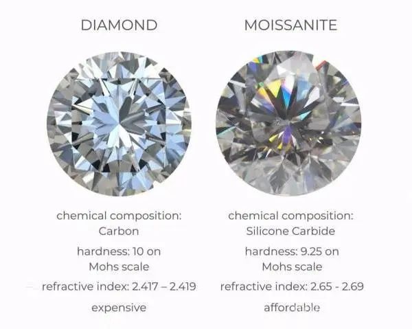 图左：钻石，图右：莫桑石