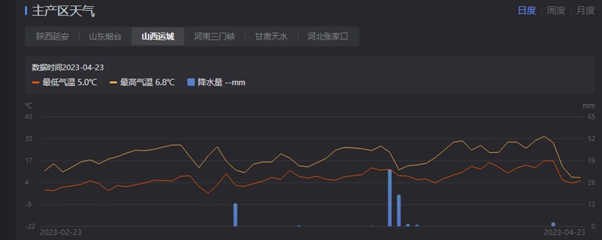 降温雨雪天气又来了 今年的苹果产量会降吗?休闲区蓝鸢梦想 - Www.slyday.coM