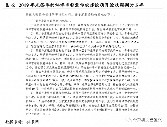 （2019年末签下的蚌埠市智慧学校建设项目验收周期为5年 图源：计算机文艺复兴）